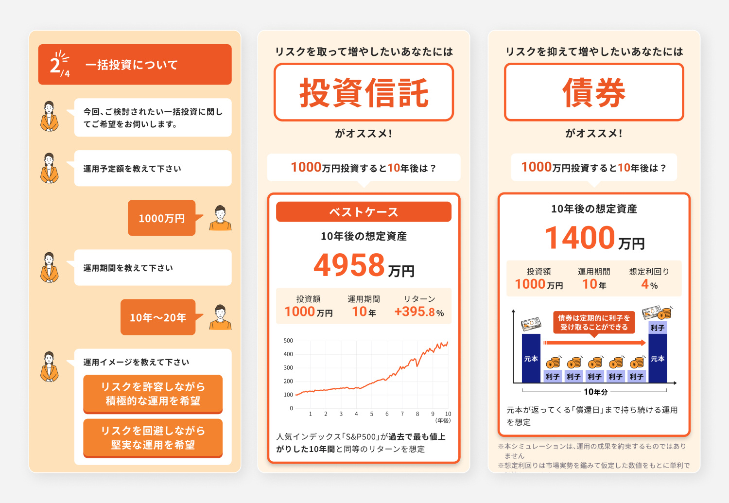 マネイロ「一括投資診断」